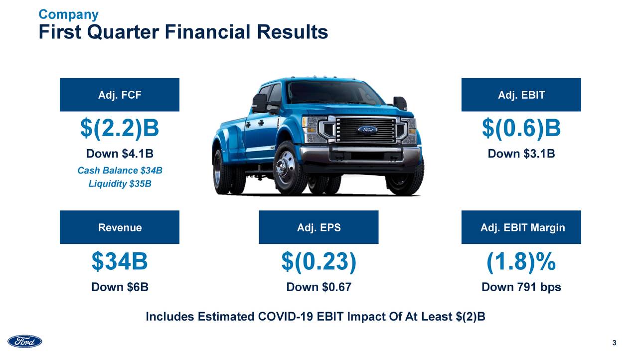 Ford Motor Company 2020 Q1 Results Earnings Call Presentation (NYSE