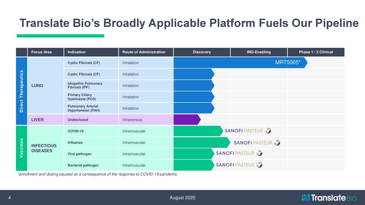 translate-bio-tbio-investor-presentation-slideshow-nasdaq-sny