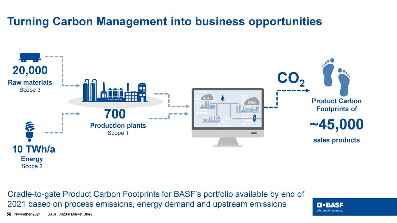 Turning Carbon Management into business opportunities