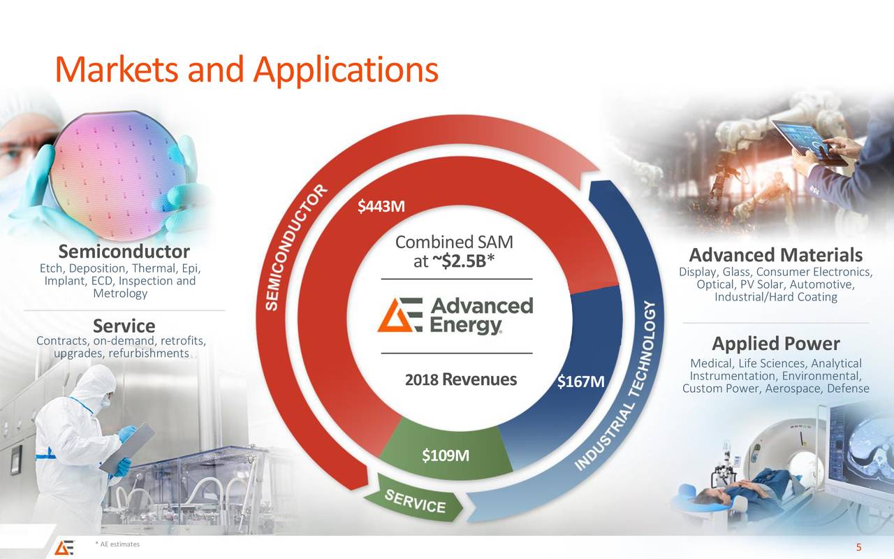 Advanced Energy Industries (AEIS) Presents At Nasdaq 40th Investor