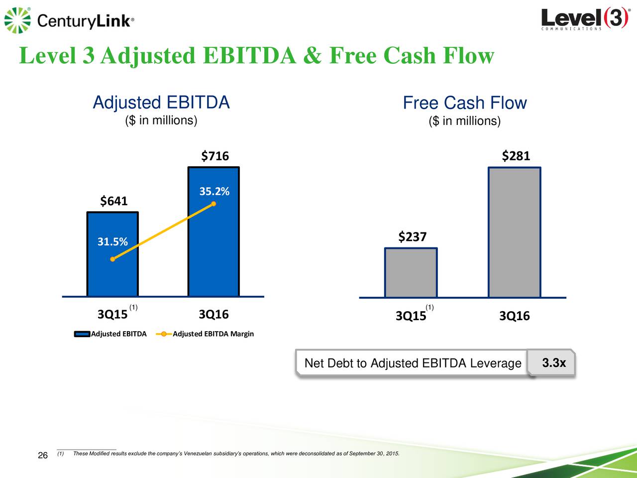 cash flow from ebitda