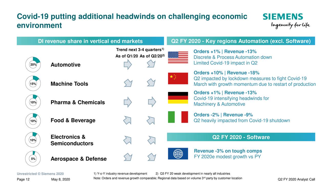 Siemens Aktiengesellschaft 2020 Q2 - Results - Earnings Call ...