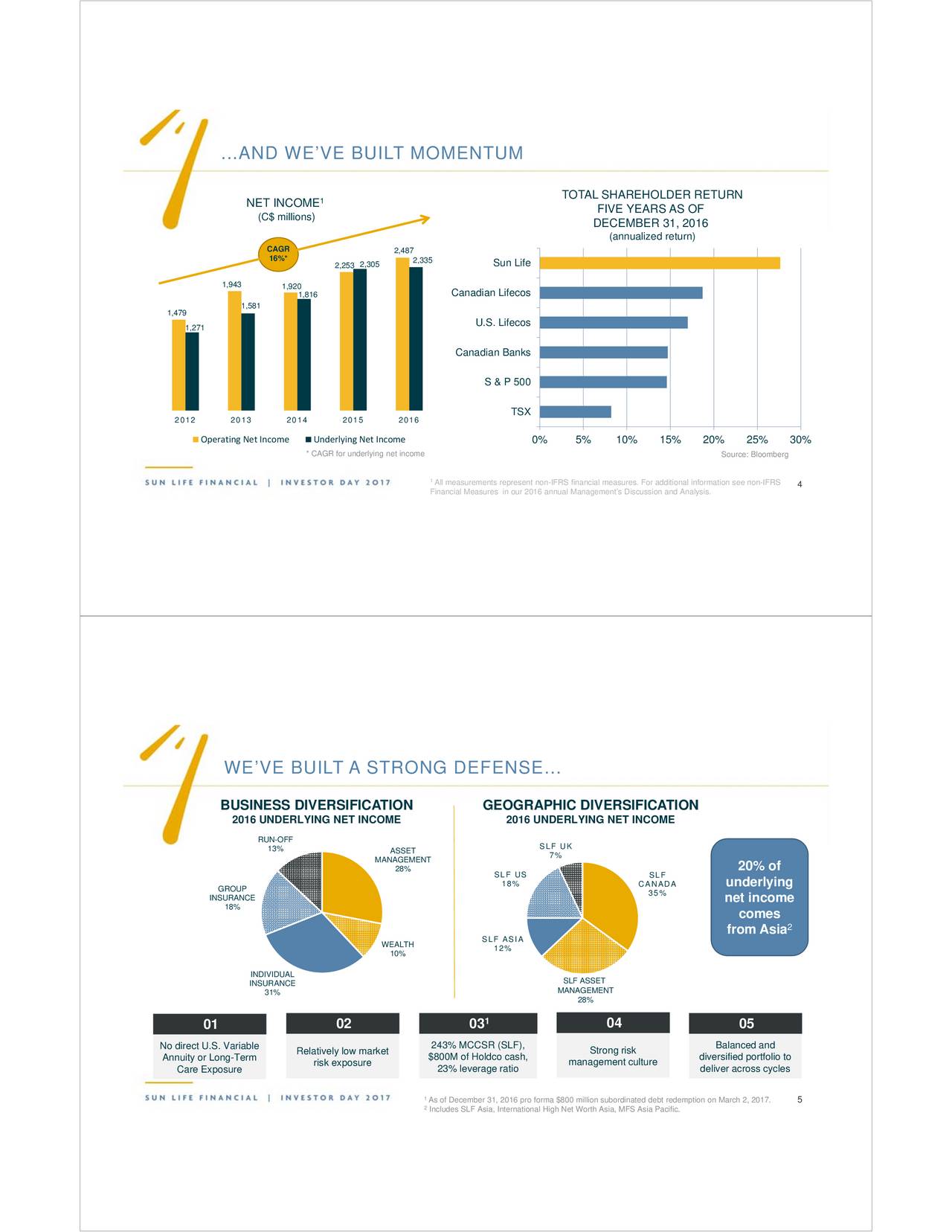 Sun Life Financial SLF Investor Presentation Slideshow