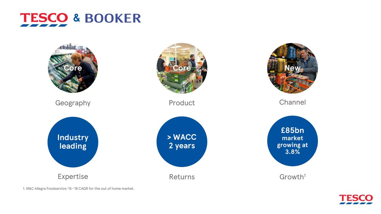 Tesco PLC 2016 Q4 Results Earnings Call Slides (OTCMKTSTSCDF) Seeking Alpha