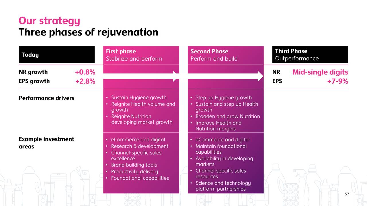 investor presentation reckitt