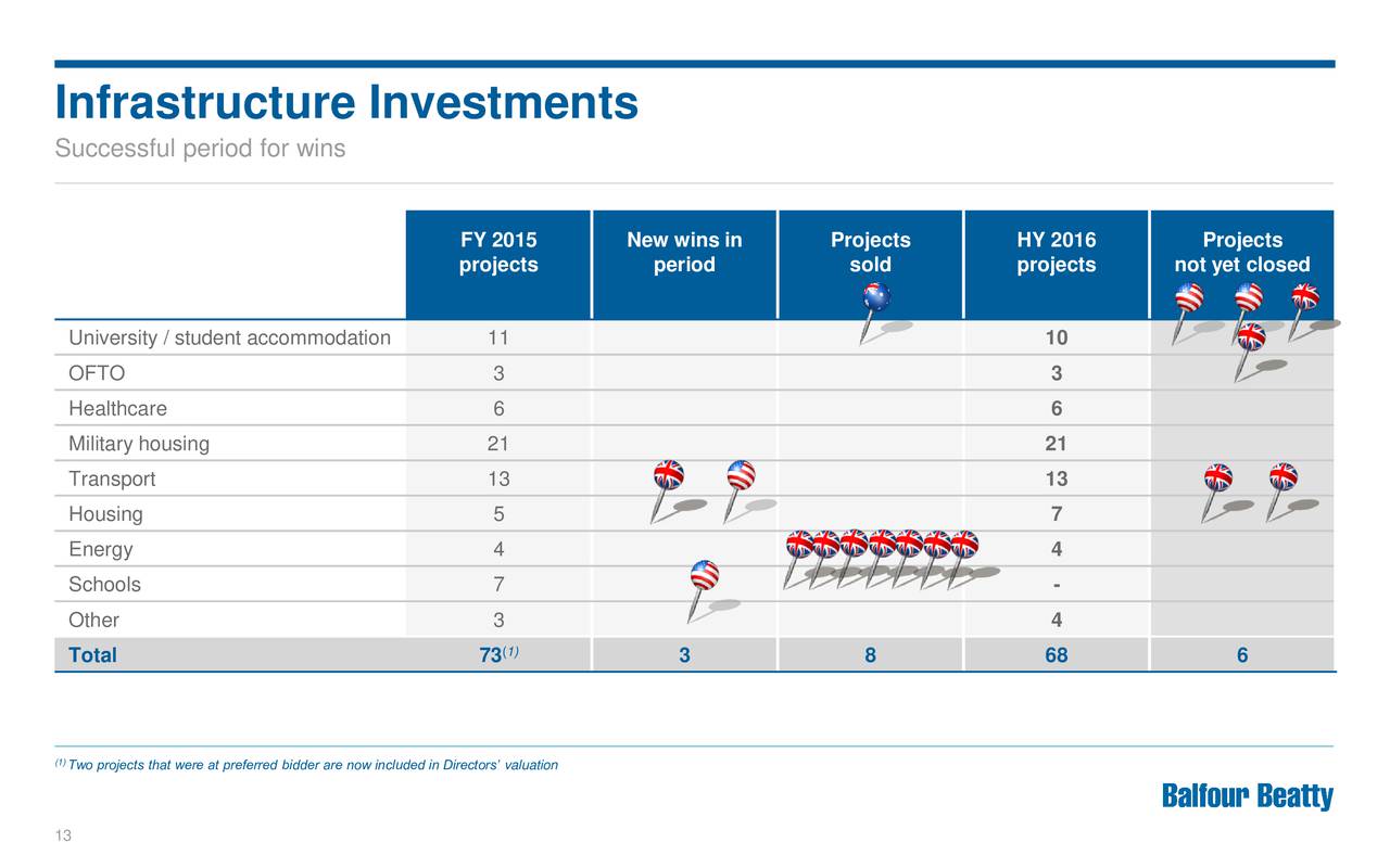Balfour Beatty Plc 2016 Q2 Results Earnings Call Slides (OTCMKTS