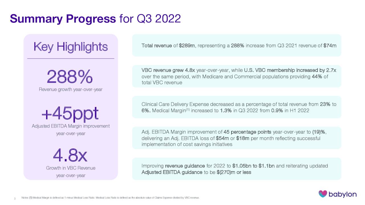 Summary Progress for Q3 2022