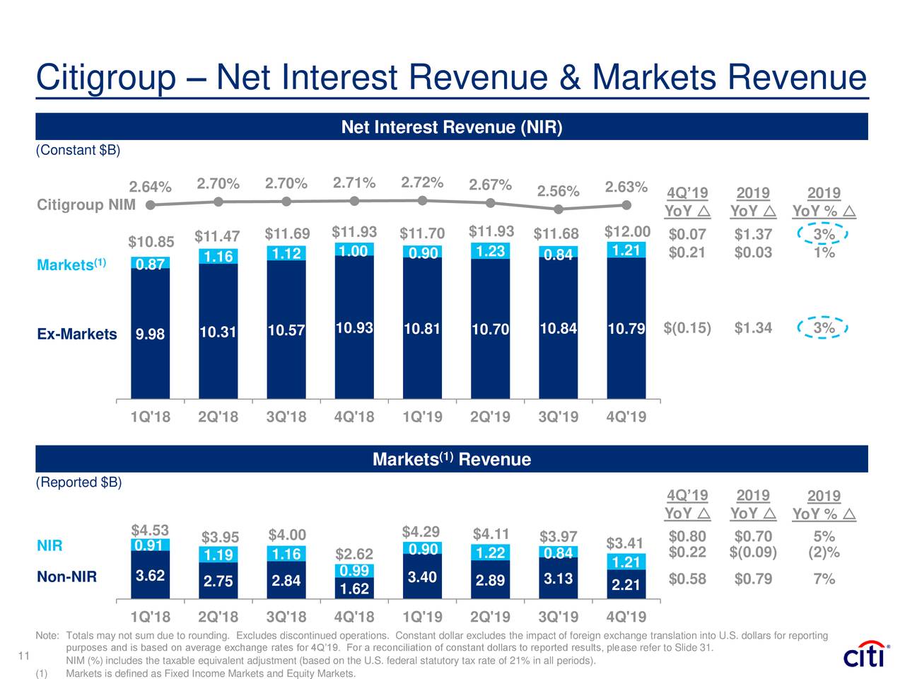 Citigroup Inc. 2020 Q4 Results Earnings Call Presentation (NYSEC