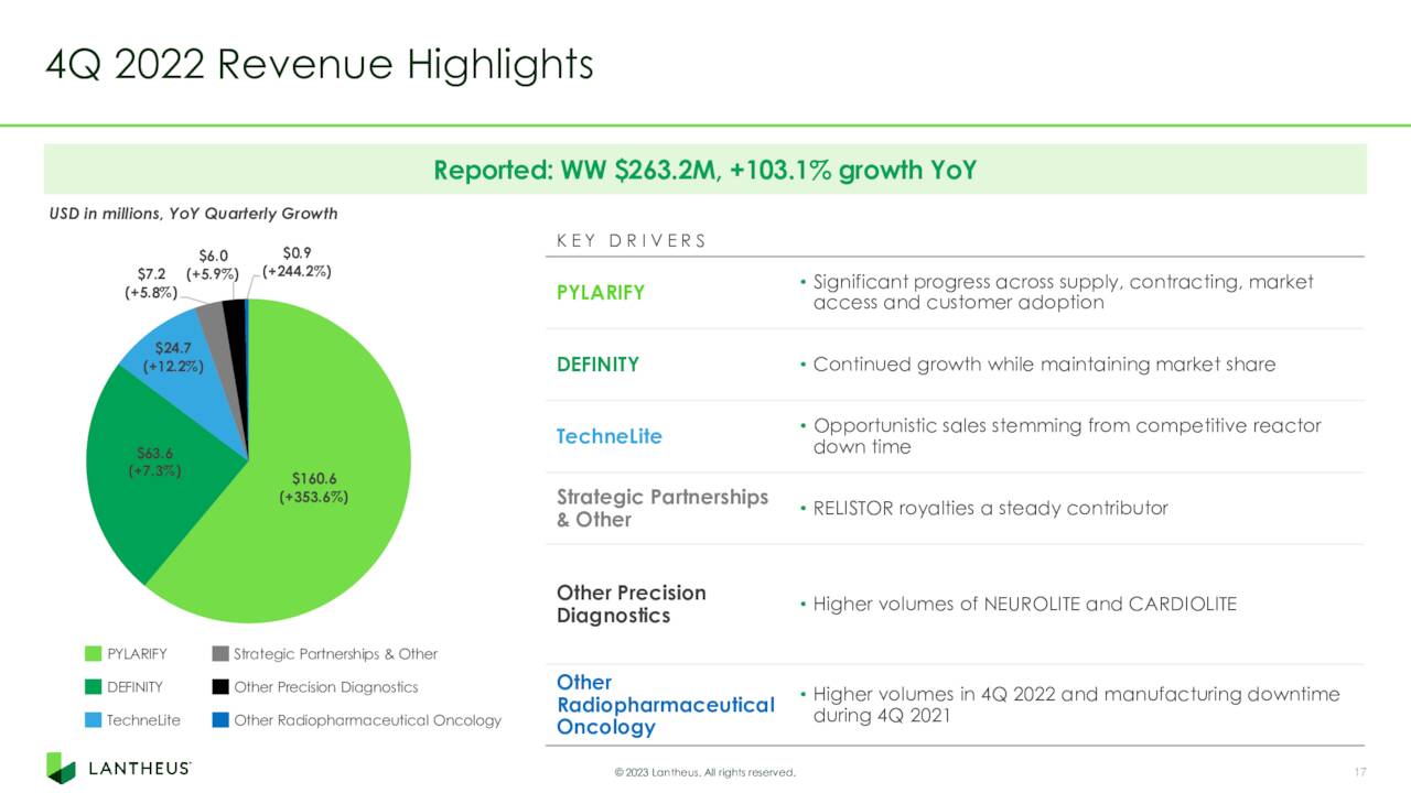 Lantheus Holdings: Building A Sales Juggernaut (NASDAQ:LNTH) | Seeking ...