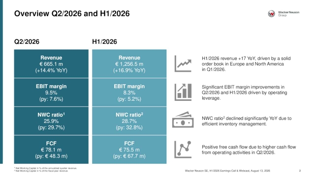 Wacker Neuson SE 2026 Q2 - Results - Earnings Call Presentation ...