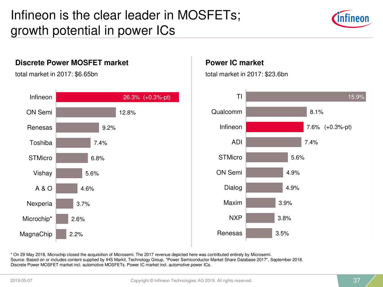 Infineon Stocks