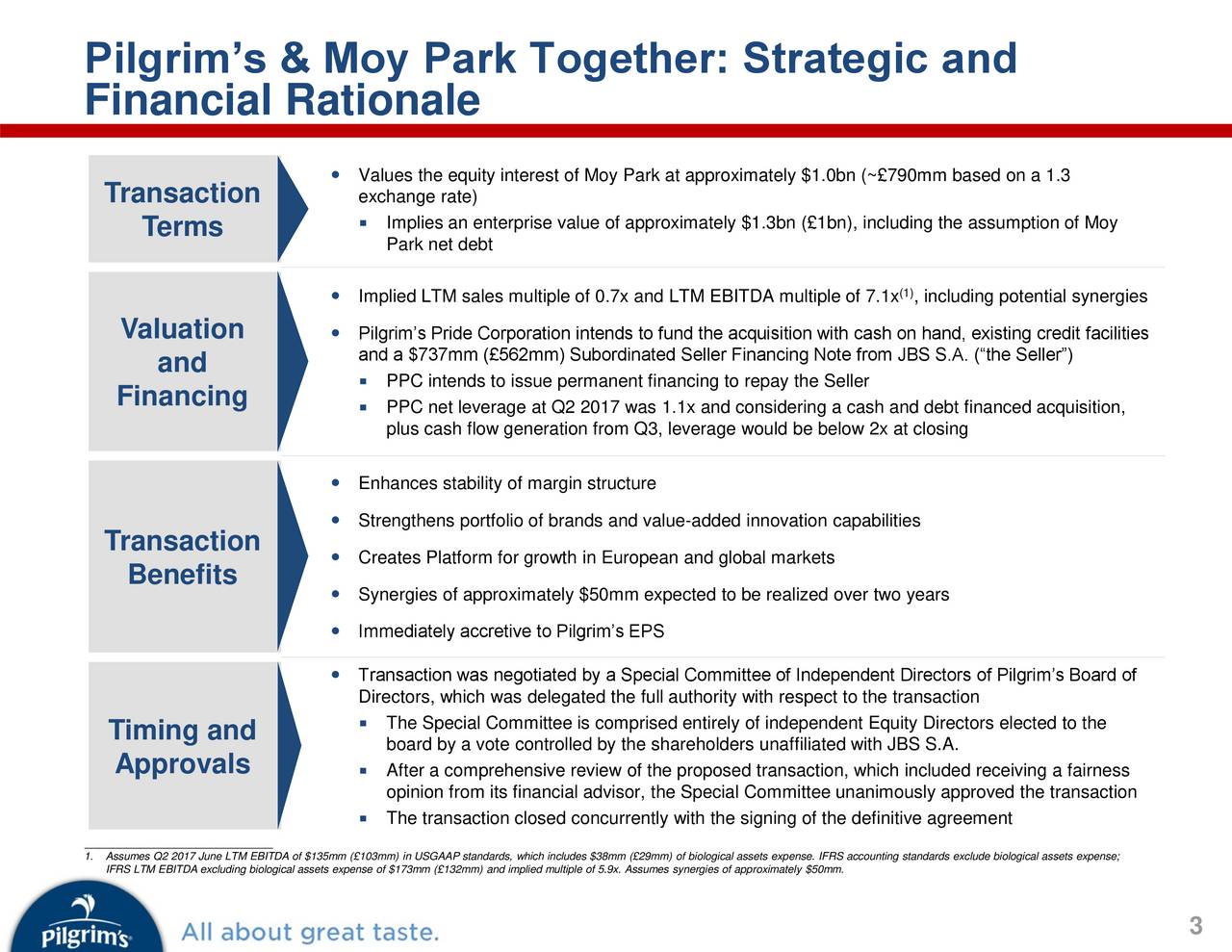 Pilgrim's Pride Corporation (PPC) Acquires Moy Park - Slideshow (NASDAQ ...