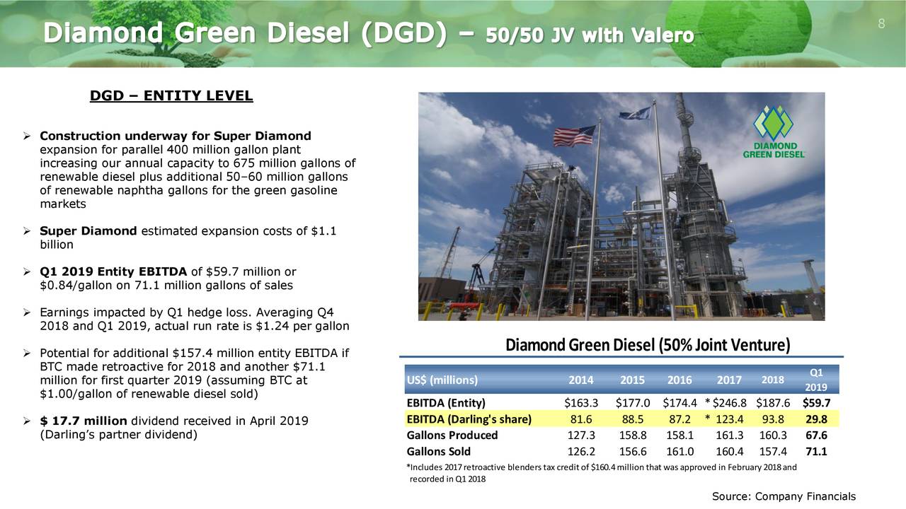 Darling Ingredients Inc. 2019 Q1 Results Earnings Call Slides (NYSE