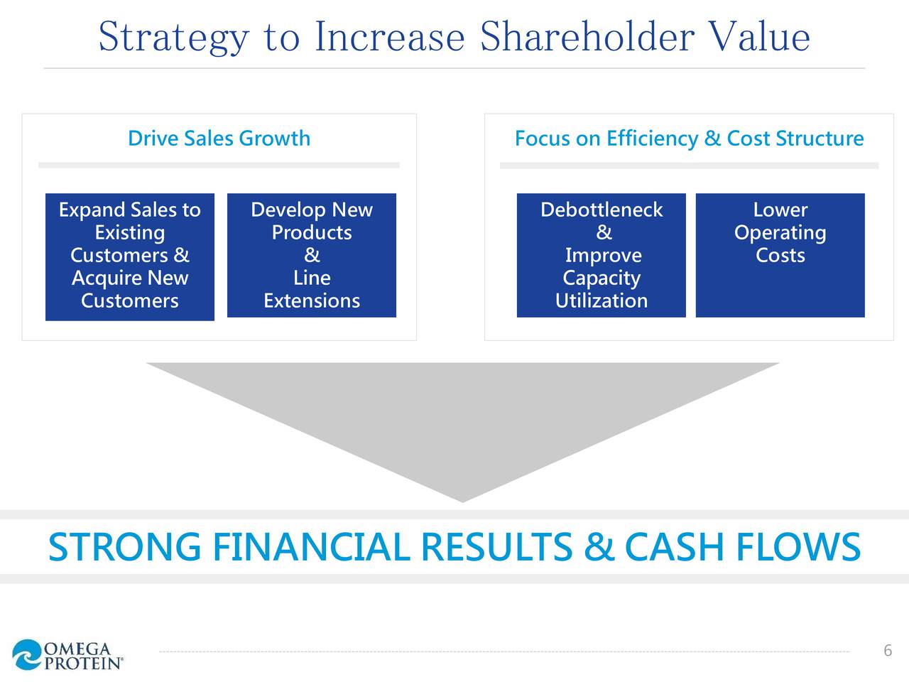 pepsico in 2007 strategies to increase shareholder value The carbonated soft drinks industry and pepsico strategy pepsico should increase its and a commitment to build shareholder value by making pepsico. pepsico in 2007 strategies to increase shareholder value The carbonated soft drinks industry and pepsico strategy pepsico should increase its and a commitment to build shareholder value by making pepsico.