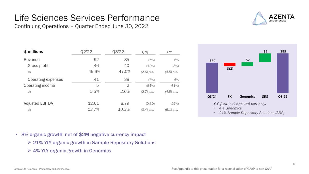 Services Performance