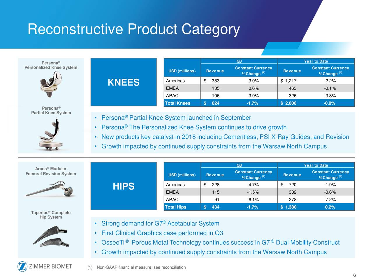 Zimmer Biomet Holdings, Inc. 2017 Q3 Results Earnings Call Slides