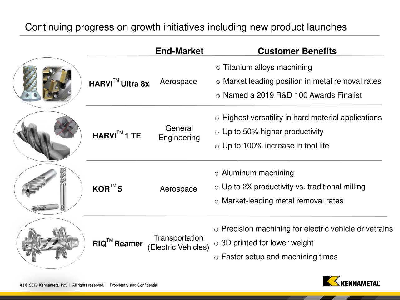 Kennametal Inc 2020 Q1 Results Earnings Call Presentation Nyse 2905