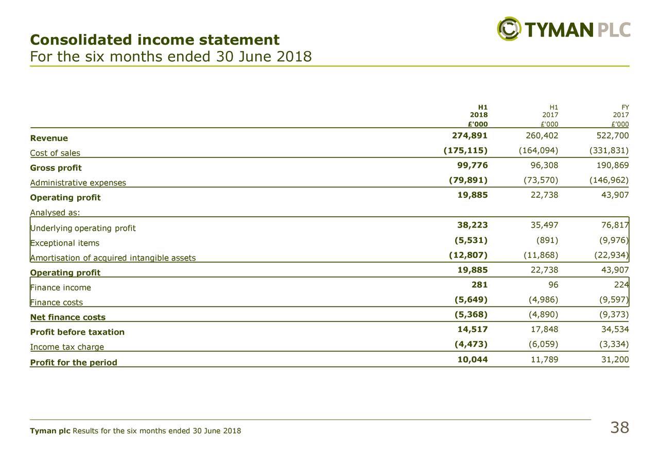 Tyman Plc ADR 2018 Q2 - Results - Earnings Call Slides (OTCMKTS:LPUSY ...