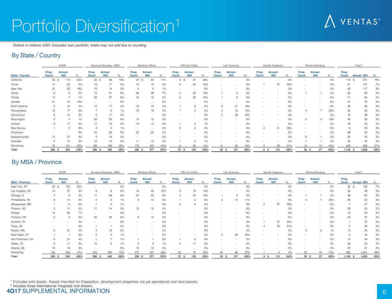 Ventas Inc. 2017 Q4 - Results - Earnings Call Slides (NYSE:VTR ...