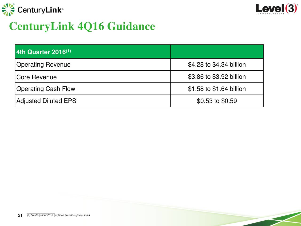 CenturyLink, Inc. 2016 Q3 - Results - Earnings Call Slides