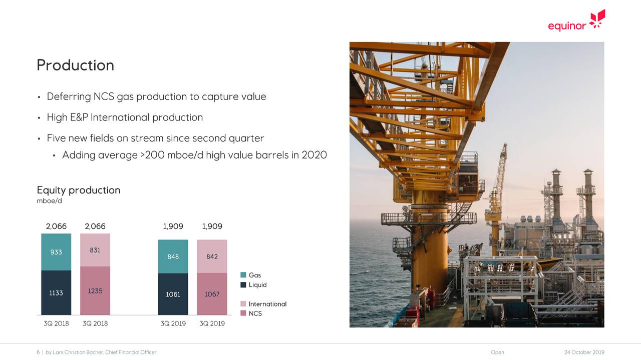 Equinor ASA 2019 Q3 - Results - Earnings Call Presentation (NYSE:EQNR ...