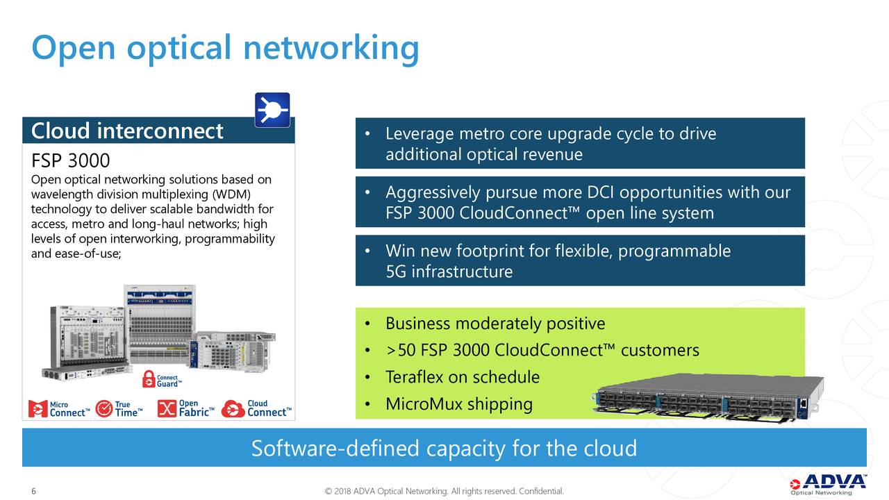ADVA AG Optical Networking 2018 Q2 Results Earnings Call Slides