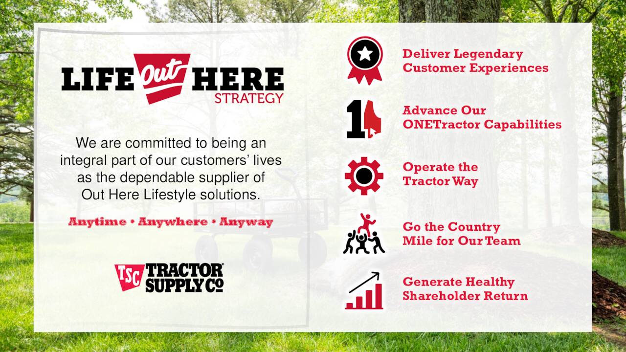 Tractor Supply Company 2022 Q2 - Results - Earnings Call Presentation  (NASDAQ:TSCO) | Seeking Alpha