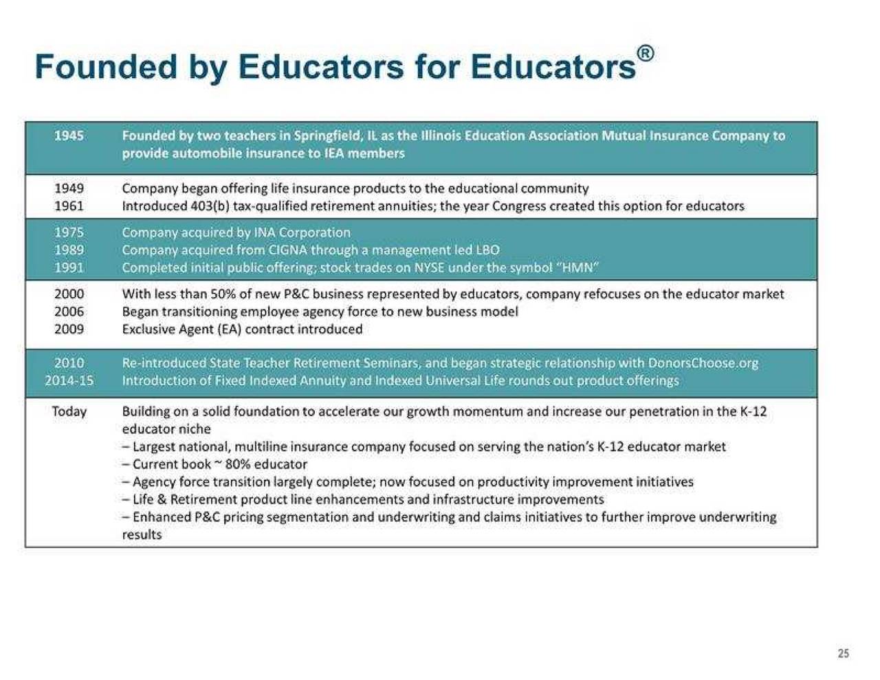 Horace Mann Educators HMN Presents at CFA Society of Minnesota 6th Annual Intellisight Conference Slideshow Horace Mann Educators Corporation