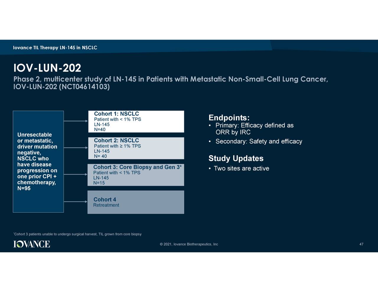 Iovance Biotherapeutics, Inc. 2020 Q4 - Results - Earnings Call ...