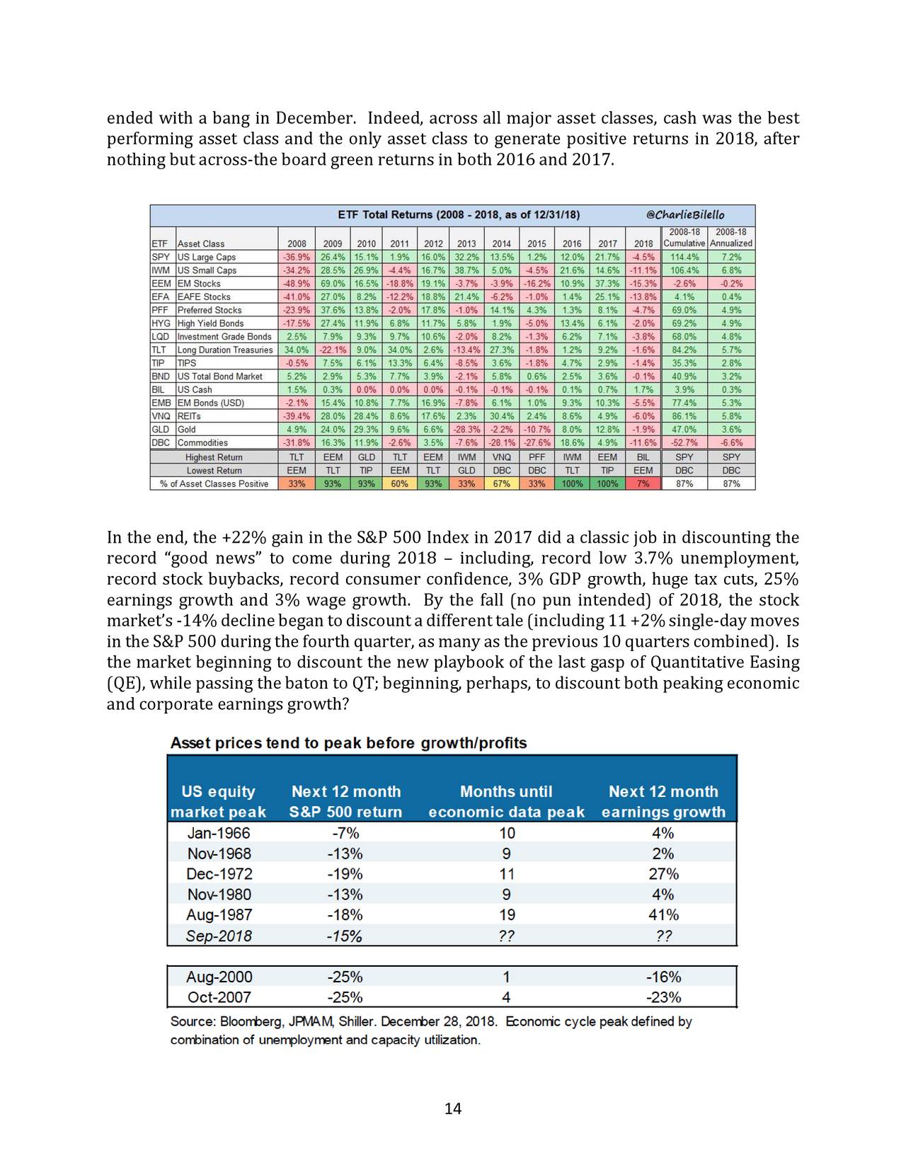 Wedgewood Partners Fourth Quarter 2018 Client Letter The Charles