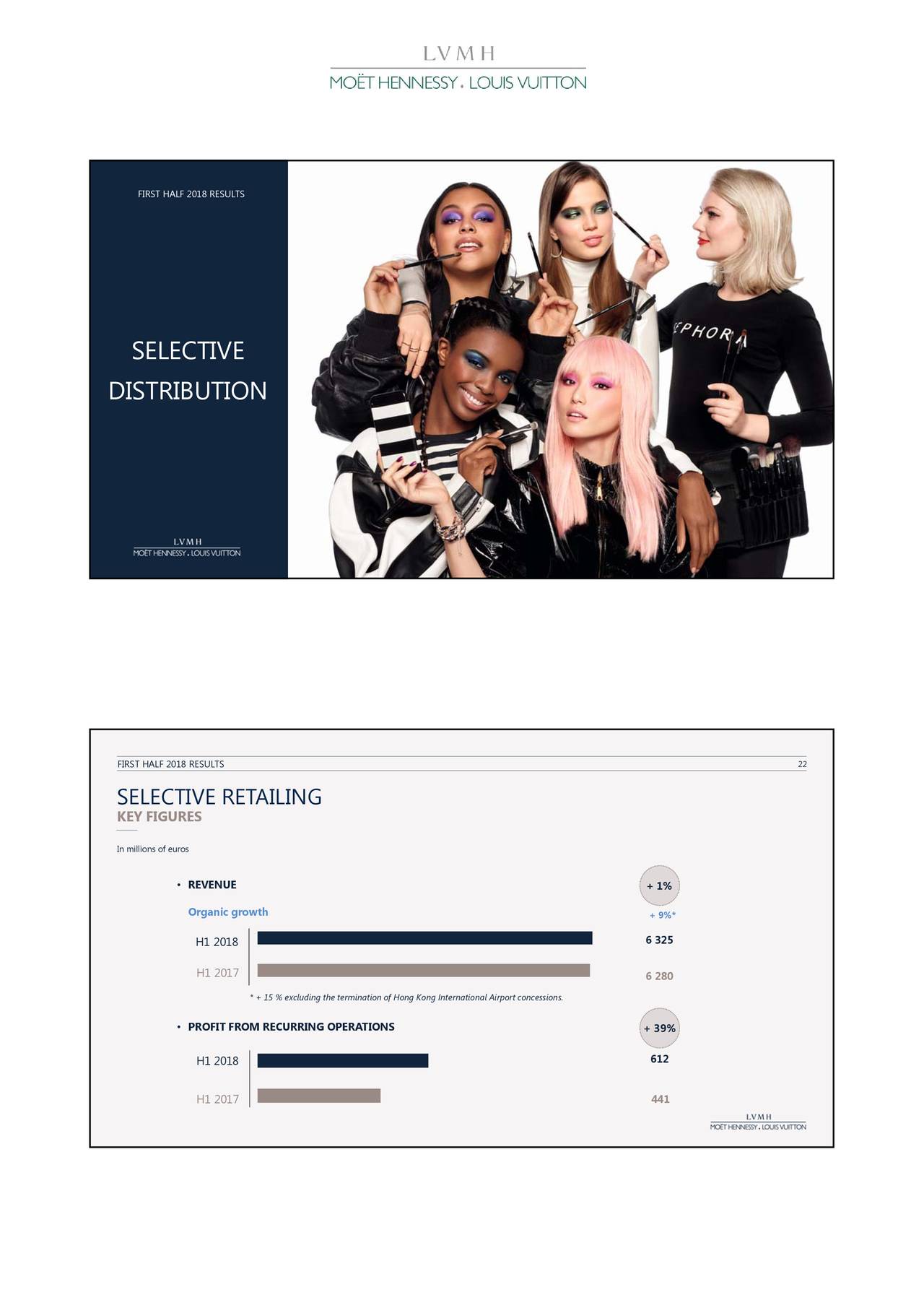 LVMH-Moet Hennessy Louis Vuitton ADR 2018 Q2 - Results - Earnings Call Slides (OTCMKTS:LVMUY ...