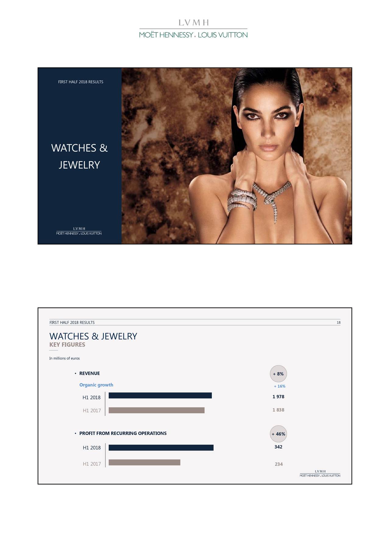 LVMH-Moet Hennessy Louis Vuitton ADR 2018 Q2 - Results - Earnings Call Slides (OTCMKTS:LVMUY ...