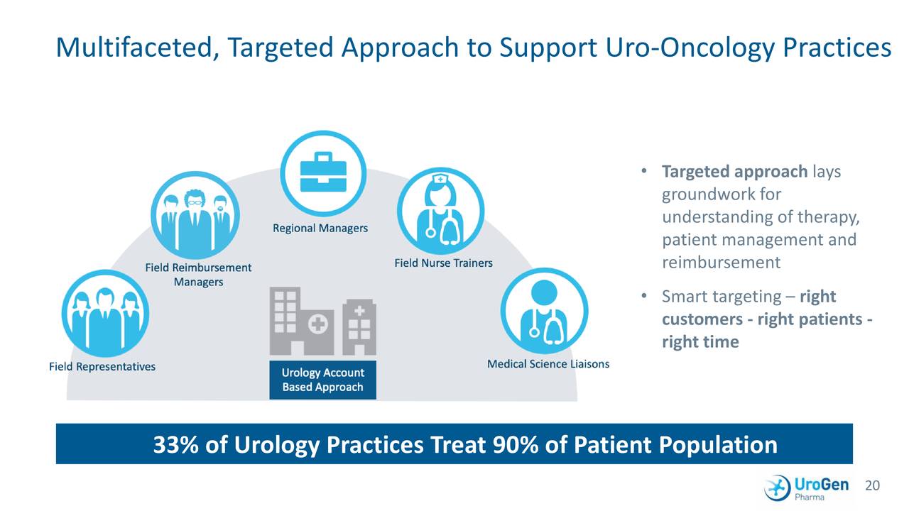 UroGen Pharma (URGN) Investor Presentation - Slideshow (NASDAQ:URGN ...