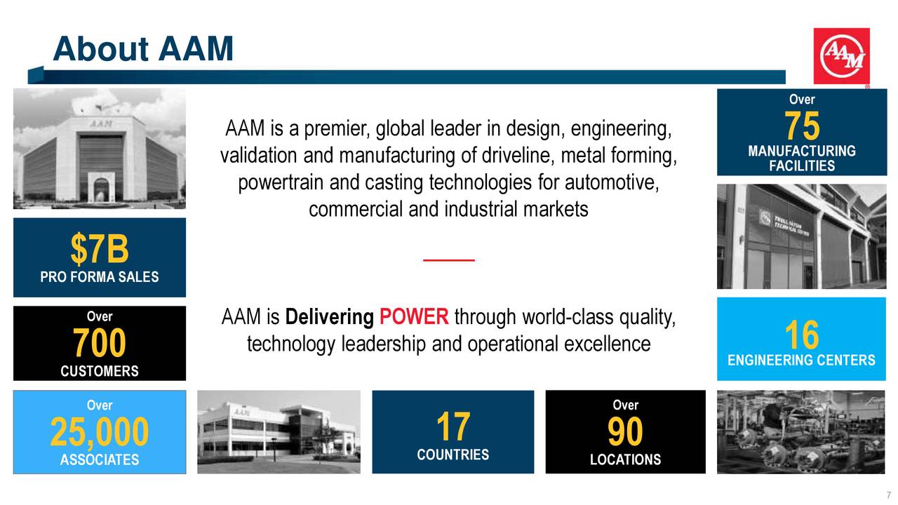 American Axle & Manufacturing (AXL) Investor Presentation Slideshow American Axle
