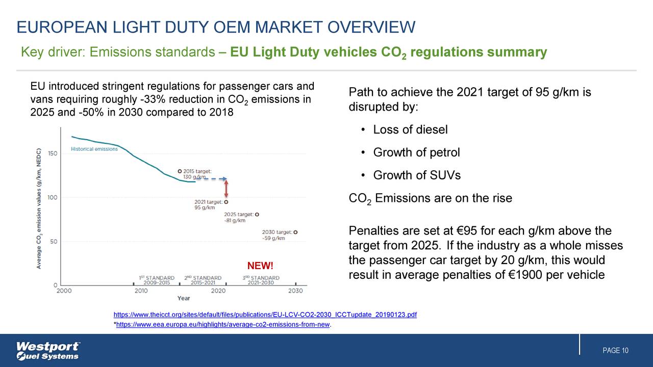 Westport Fuel Systems (WPRT) Investor Presentation Slideshow (NASDAQ