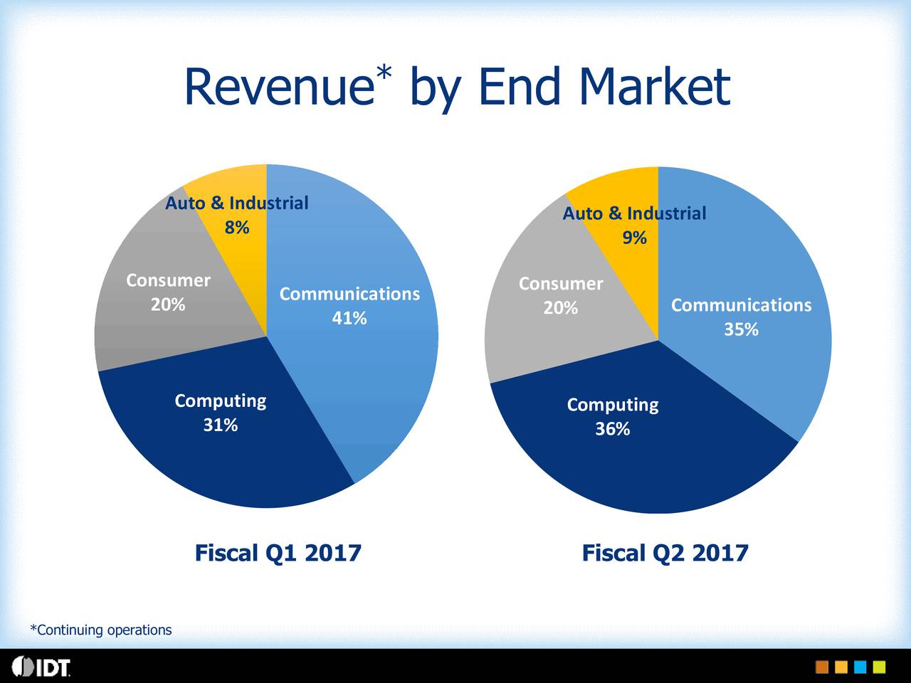 Integrated Device Technology, Inc. 2017 Q2 Results Earnings Call