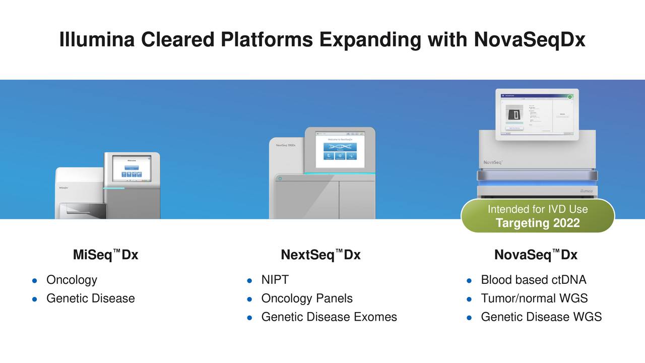 Illumina (ILMN) Presents At 38th Annual J.P. Healthcare