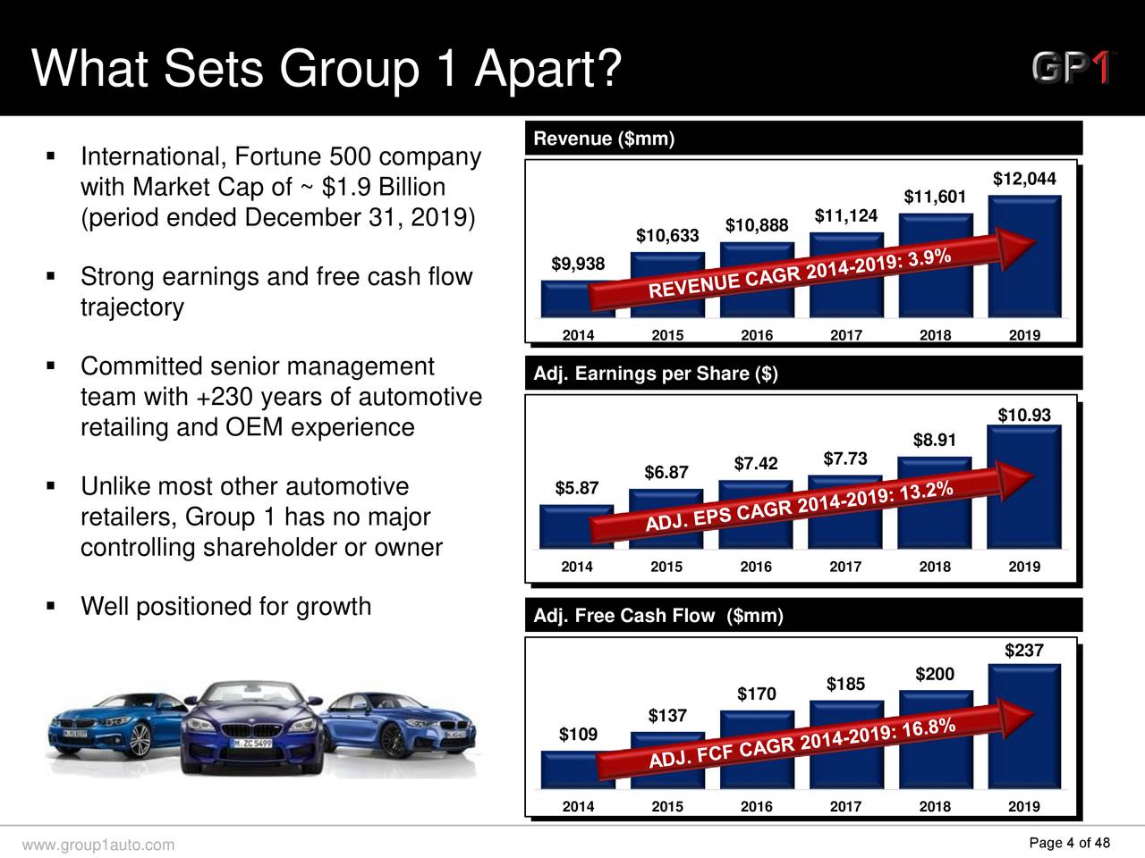 Group 1 Automotive, Inc. 2019 Q4 Results Earnings Call Presentation
