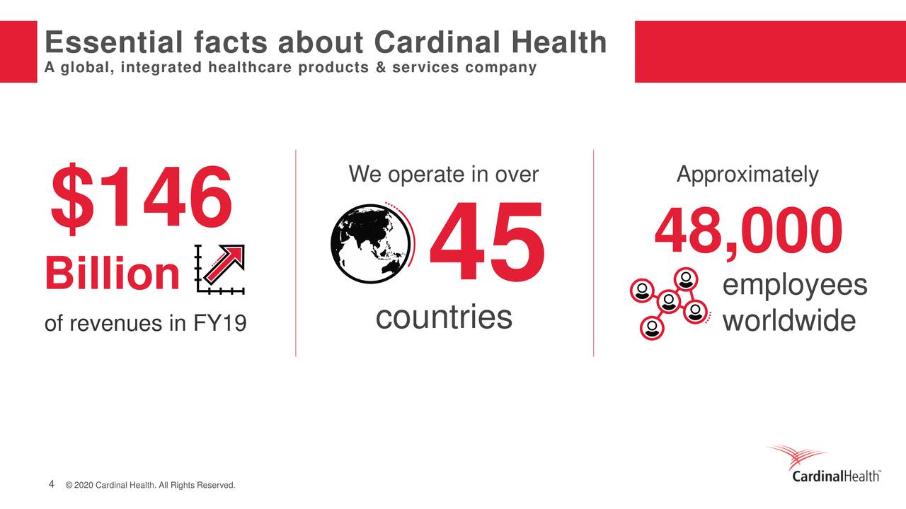 Essential facts about Cardinal Health