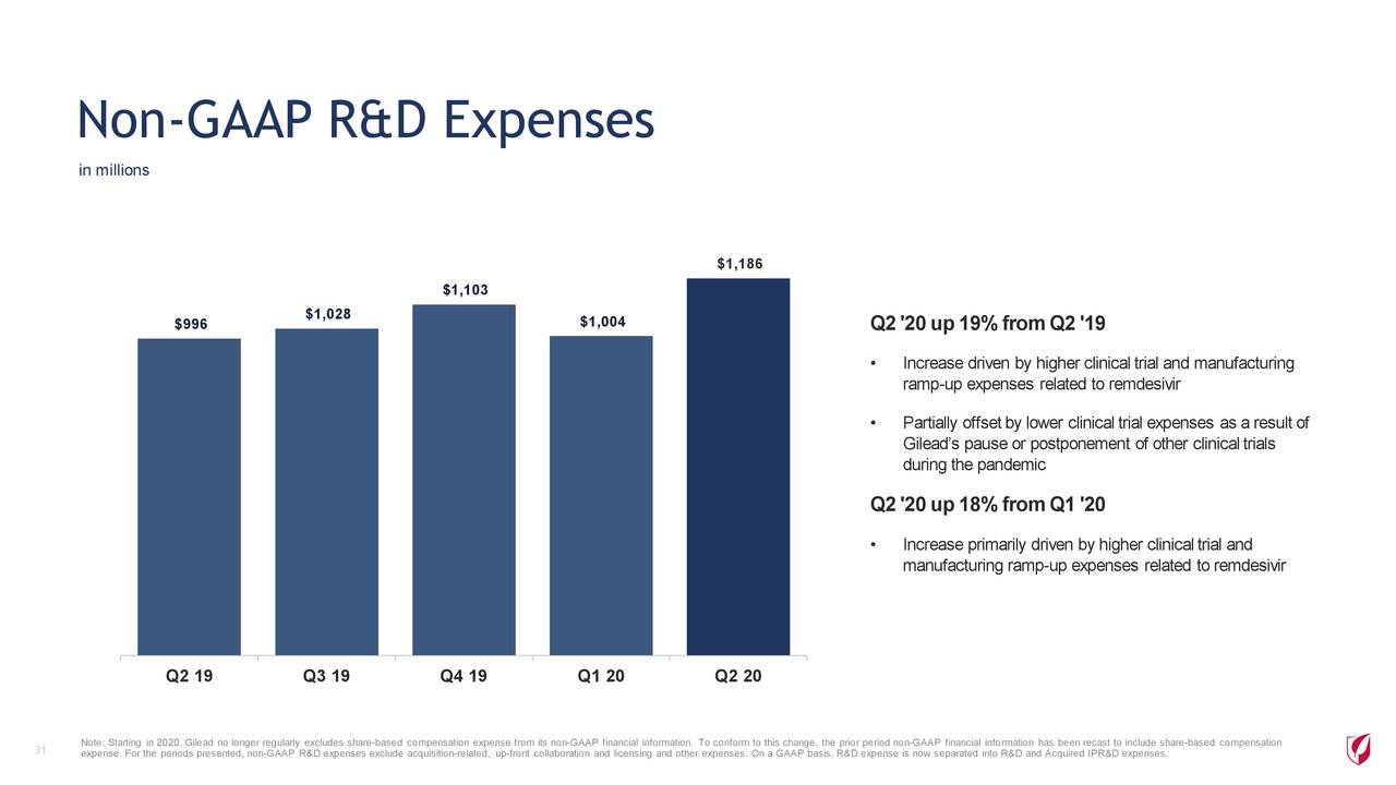 Gilead Sciences, Inc. 2020 Q2 Results Earnings Call Presentation