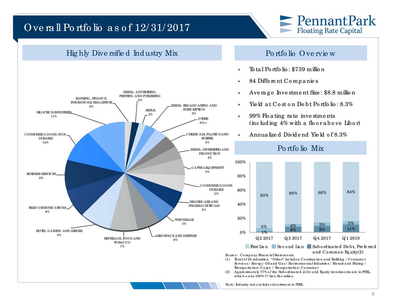 PennantPark Floating Rate Capital 2018 Q1 - Results - Earnings Call ...