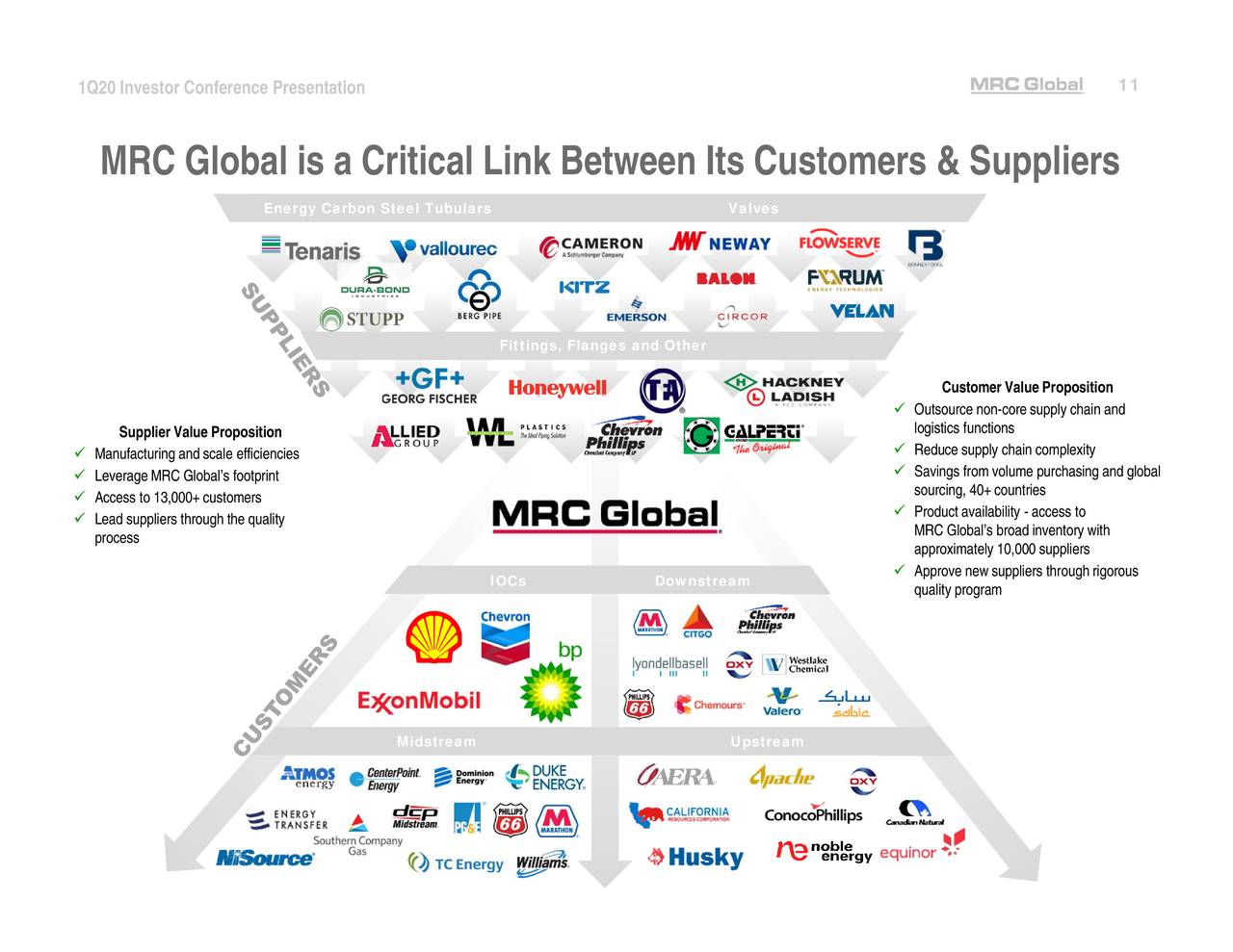 MRC Global Inc. 2020 Q1 Results Earnings Call Presentation (NYSE