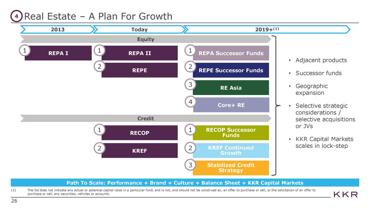 kkr investor relations presentation