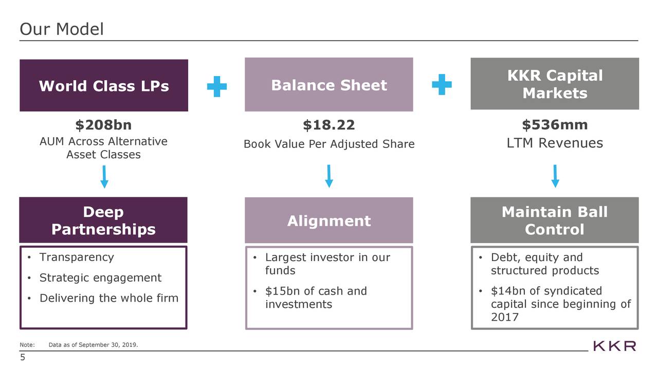 KKR (KKR) Investor Presentation Slideshow (NYSEKKR) Seeking Alpha