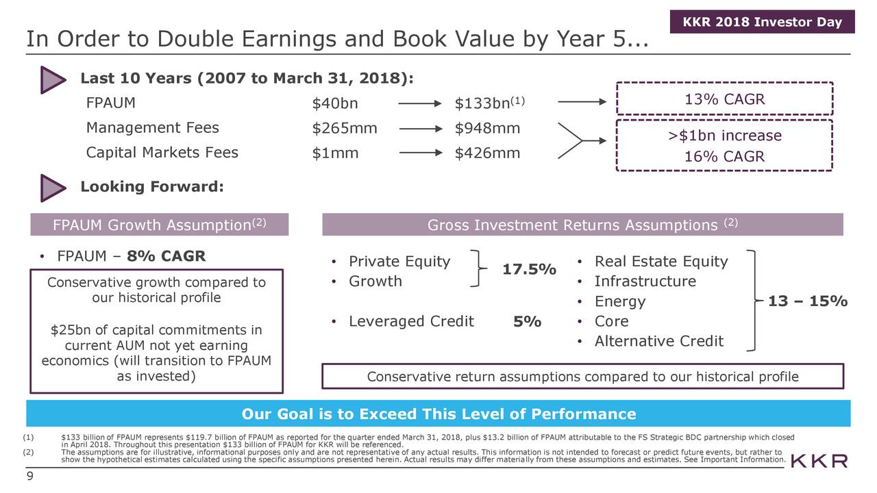 kkr investor day presentation