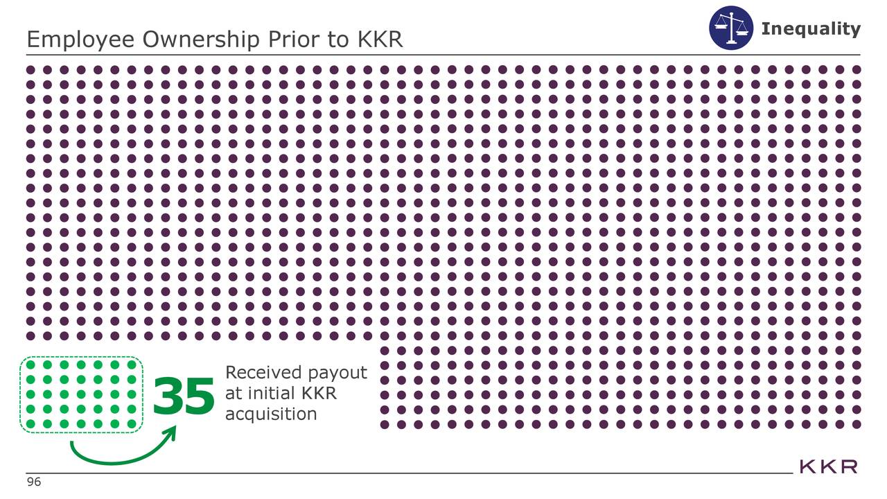 Kkr Kkr Investor Presentation Slideshow Nysekkr Seeking Alpha 9216