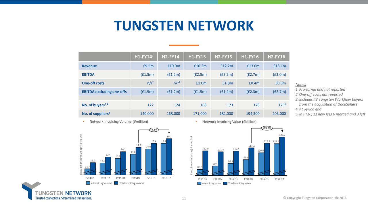 Tungsten Corp. 2016 Q1 Results Earnings Call Slides (OTCMKTSTUNG