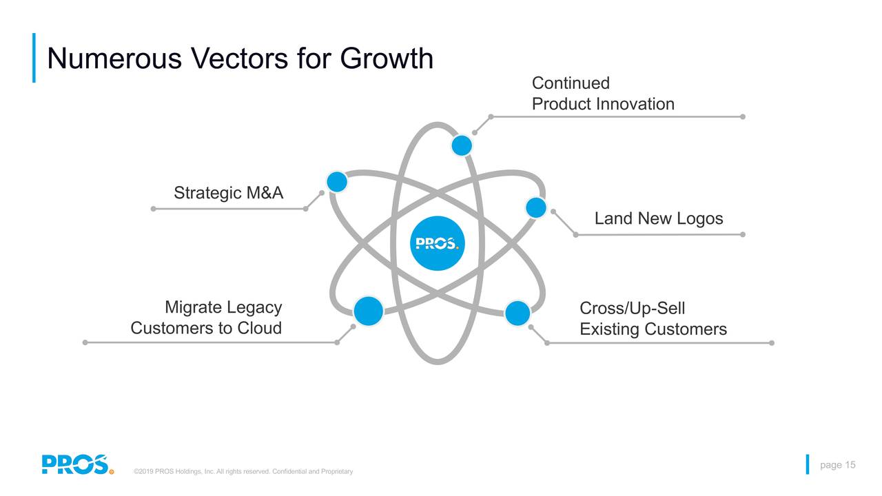 Numerous Vectors for Growth