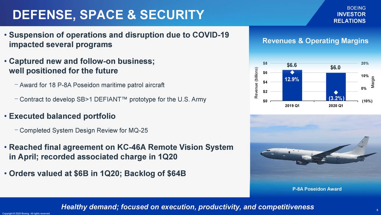 The Boeing Company 2020 Q1 - Results - Earnings Call Presentation (NYSE ...