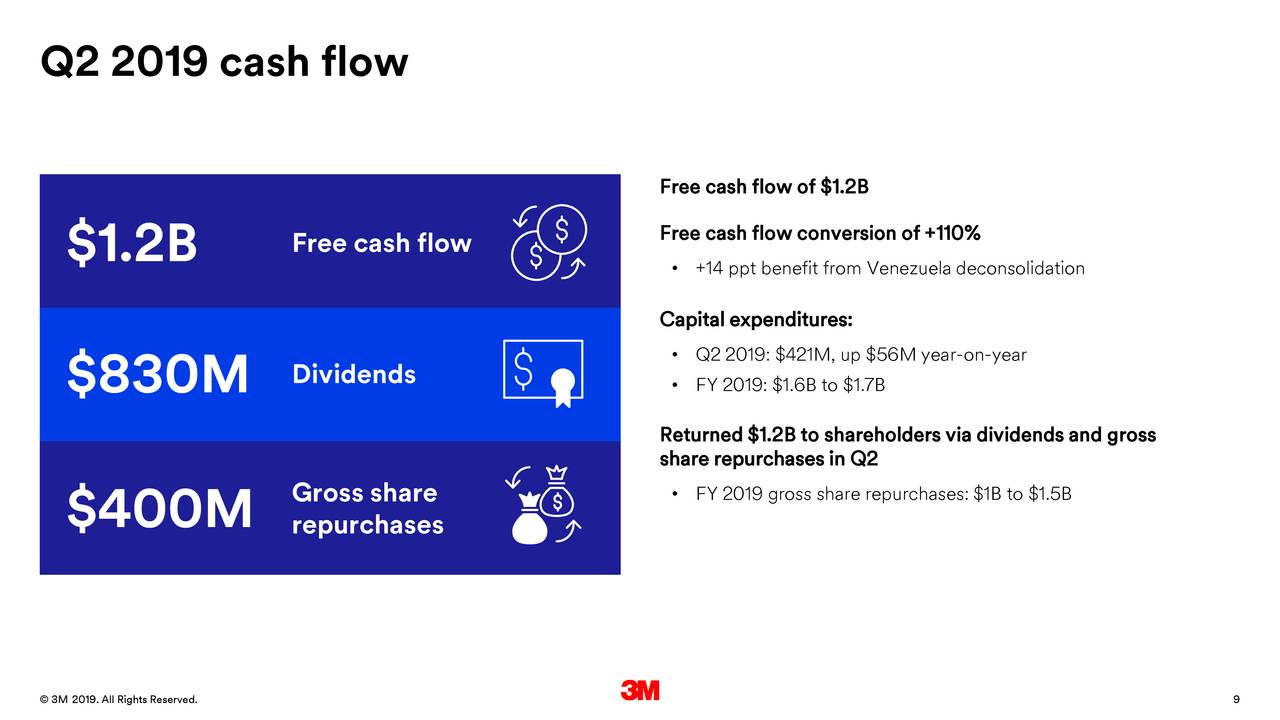 M Stock Price has...